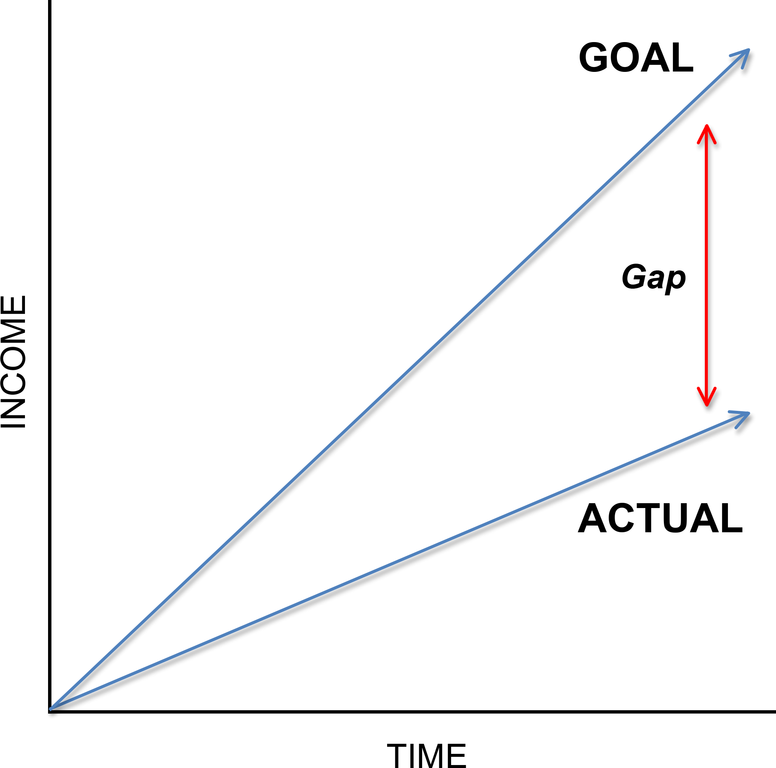 Gap Analysis | Genie Automation